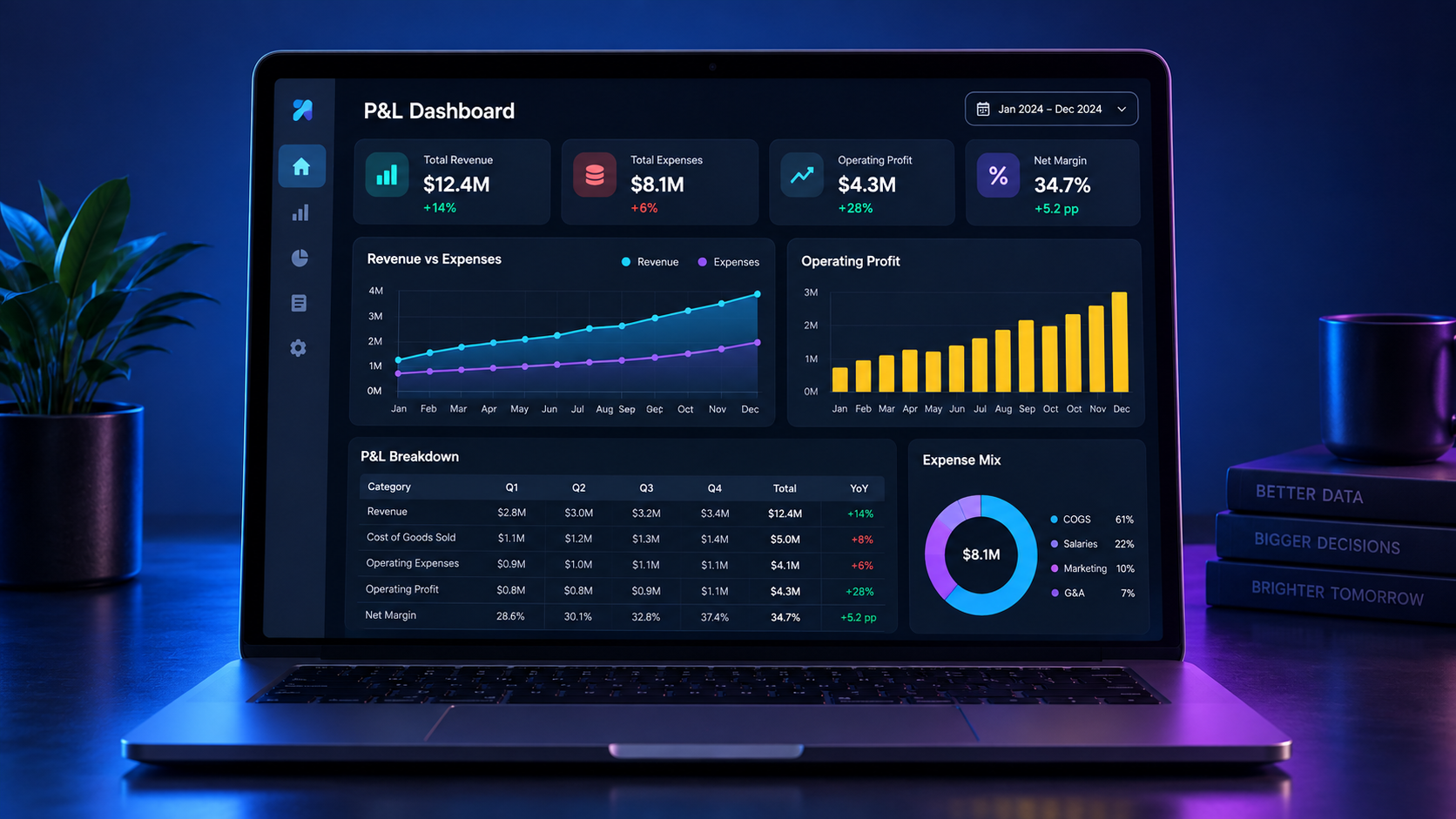 P&L Dashboard project screenshot placeholder